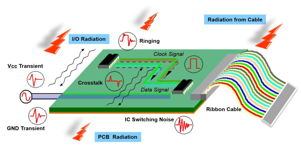 Potential noise sources on a PCB