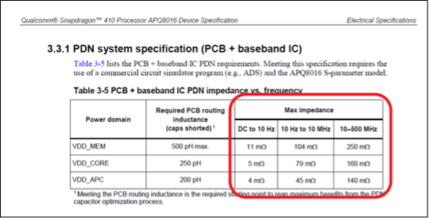 What PDN Target Impedance Means for PCB Designers - Zuken US