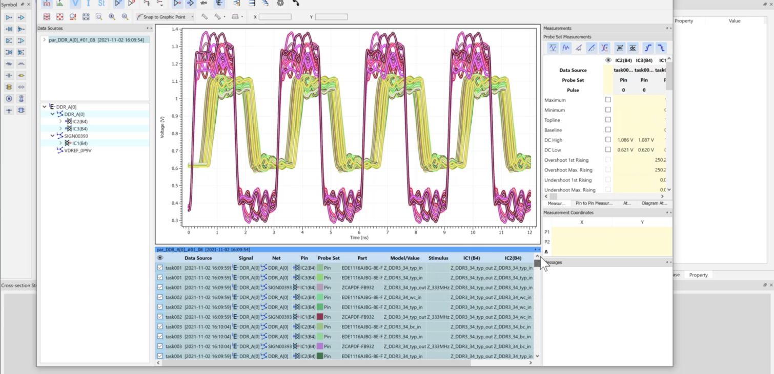 Pin Model Parameter Sweep