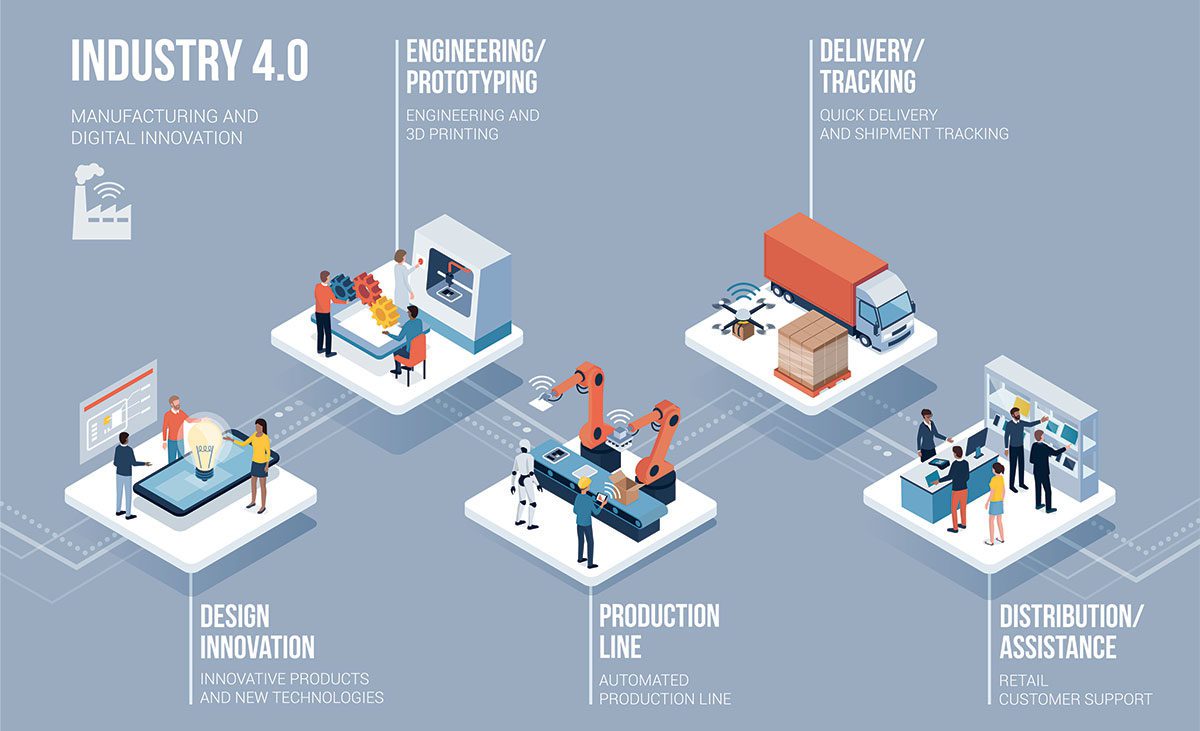 Connected Manufacturing for E3.series - Zuken USA