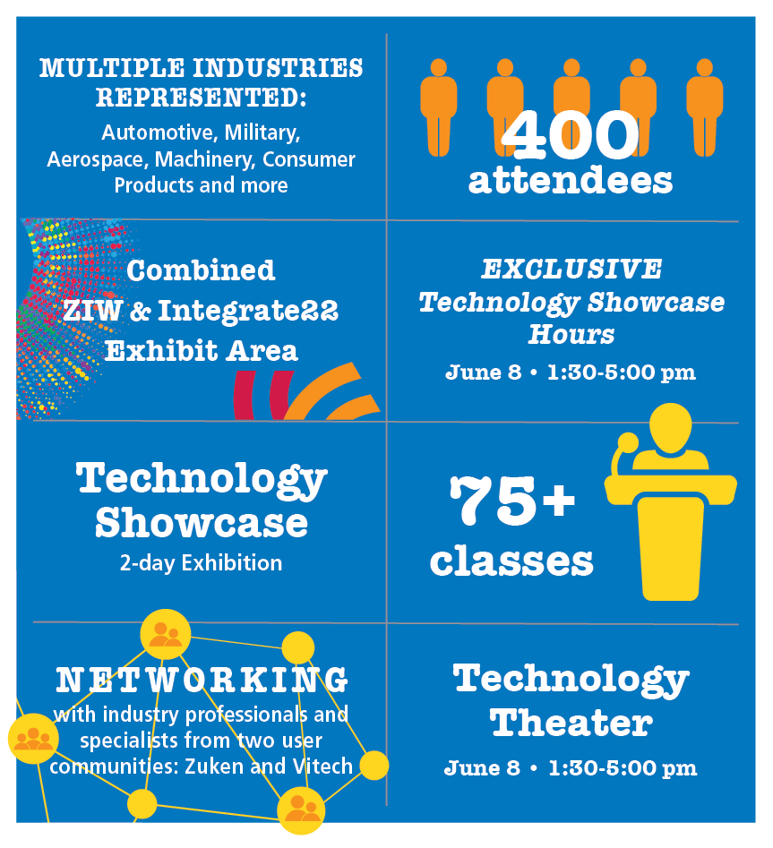 ZIW 22 Infographic