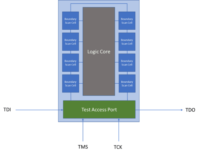 Routing JTAG Ensuring a Successful Layout of Our Favorite Debug