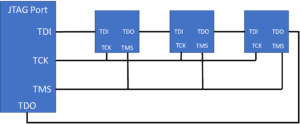 Daisy Chain Connection