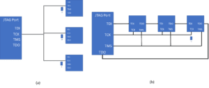 Clock termination diagram