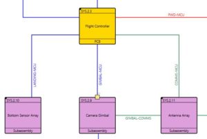 Diagram of a Flight Controller PCB with six Connections