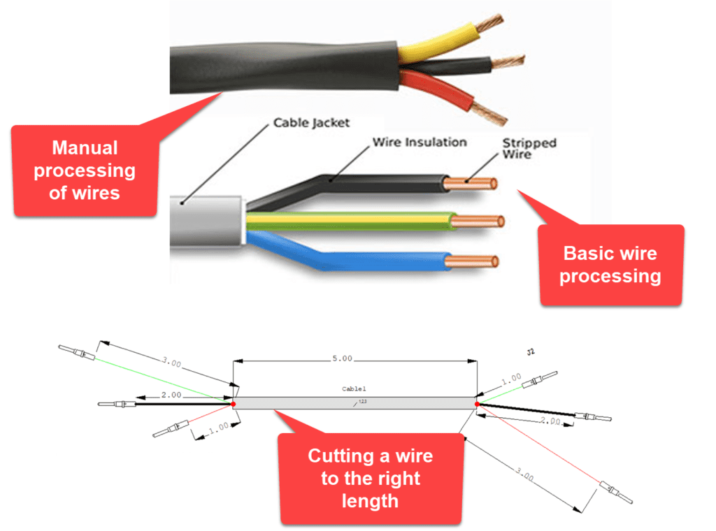 Manual wire processing is inefficient