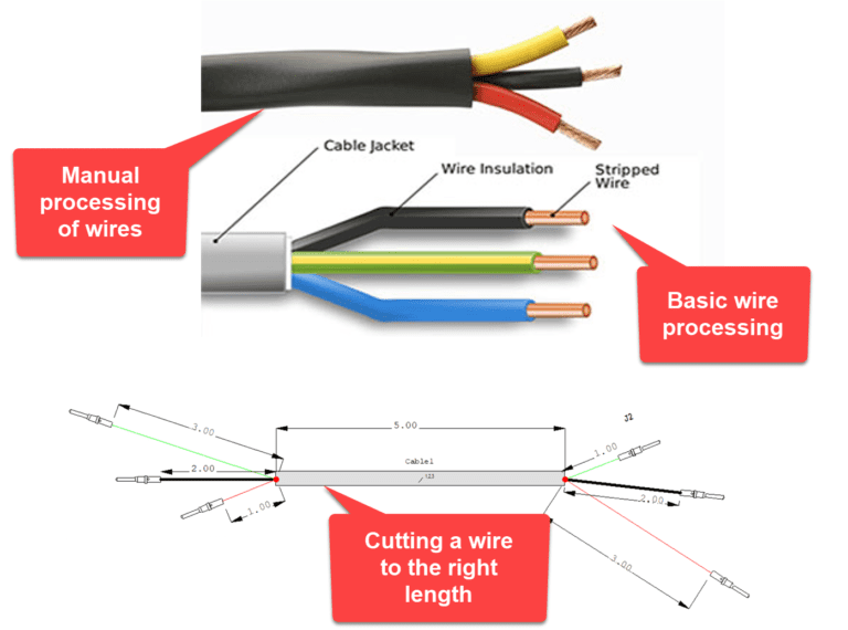 5 Essential Steps for Implementing Automated Wire Processing Zuken US