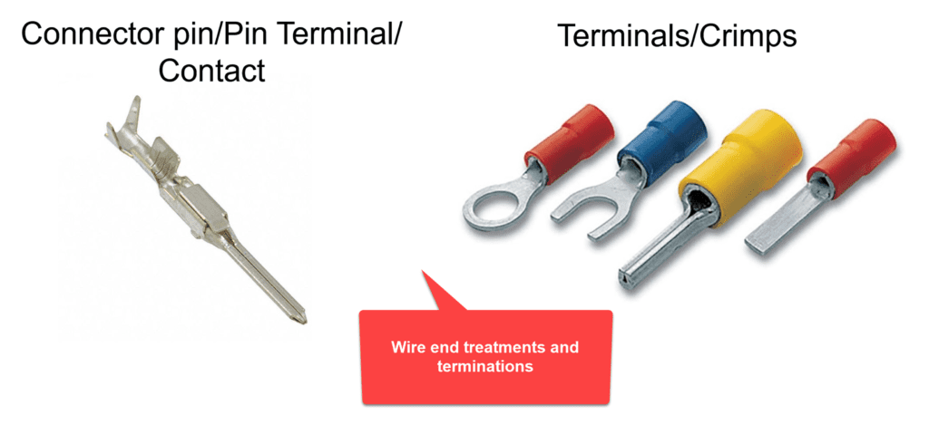 Selecting and applying wire end treatments