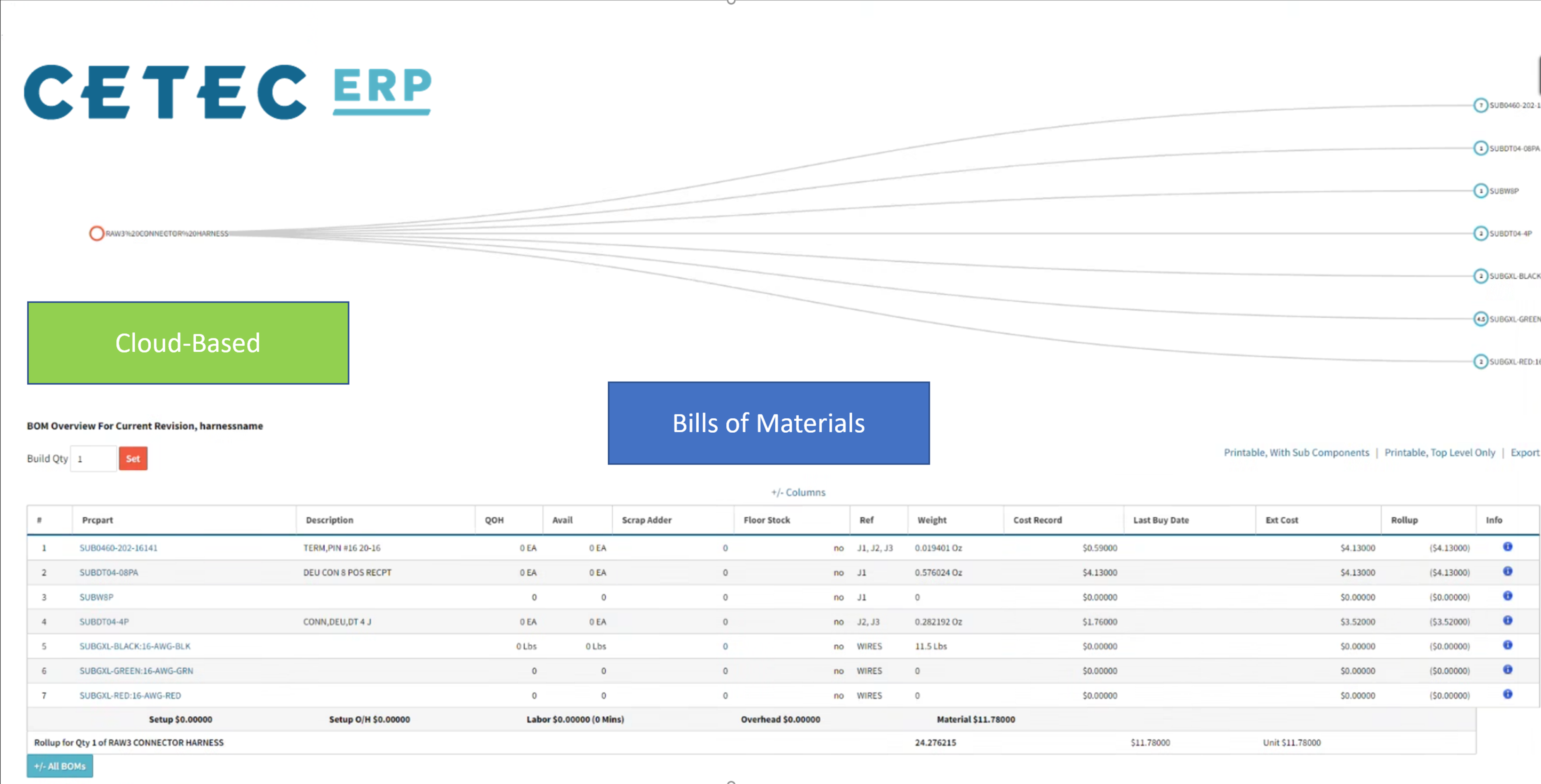 CETEC ERP