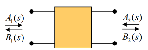 Figure 1b: 2-port graph