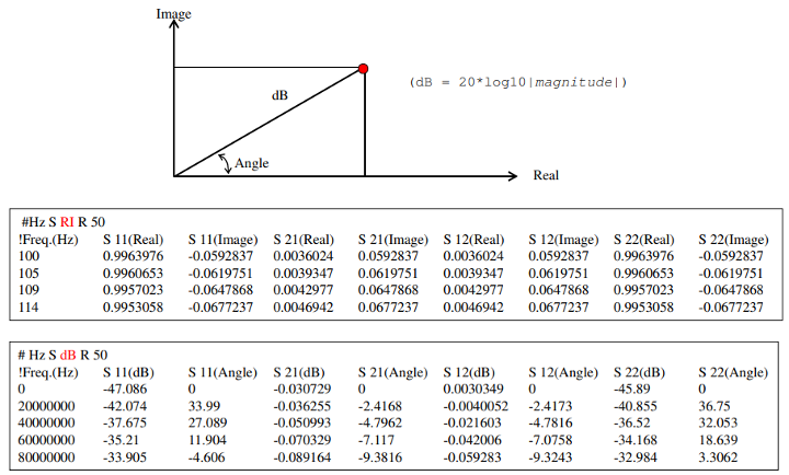 Figure 1c: 2-port format