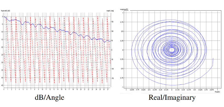 Figure 1d: 2-port DB&A & R&I