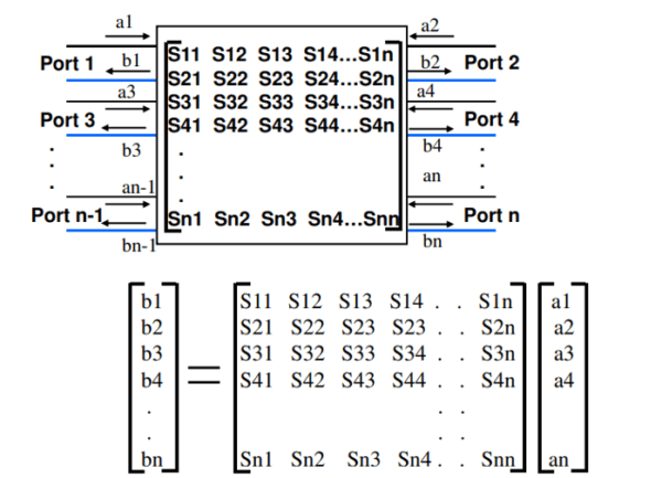 Touchstone File Preparing S-parameters/Touchstone® Model for High-Speed PCB Analysis ...