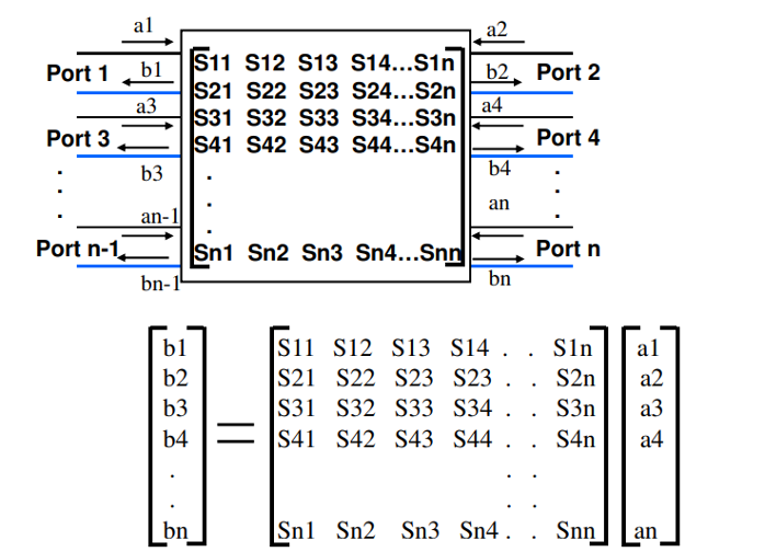 Figure 1e: N-port definition