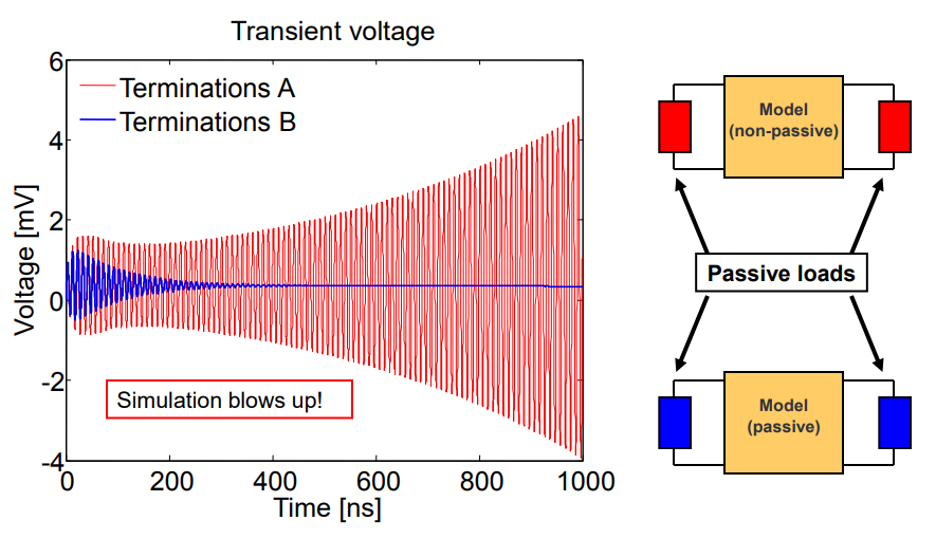 Figure 2a: Passivity explanation