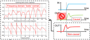 Preparing S-parameters/Touchstone® Model for High-Speed PCB Analysis ...