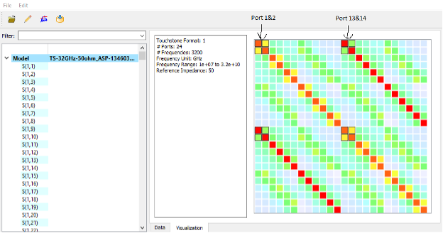 Figure 3b: Visual checker