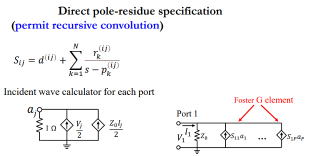 Figure 3d: Direct pole-residue specification