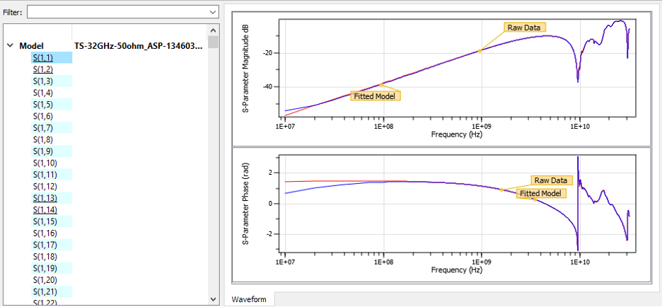 Figure 3e-2: S(1, 1)