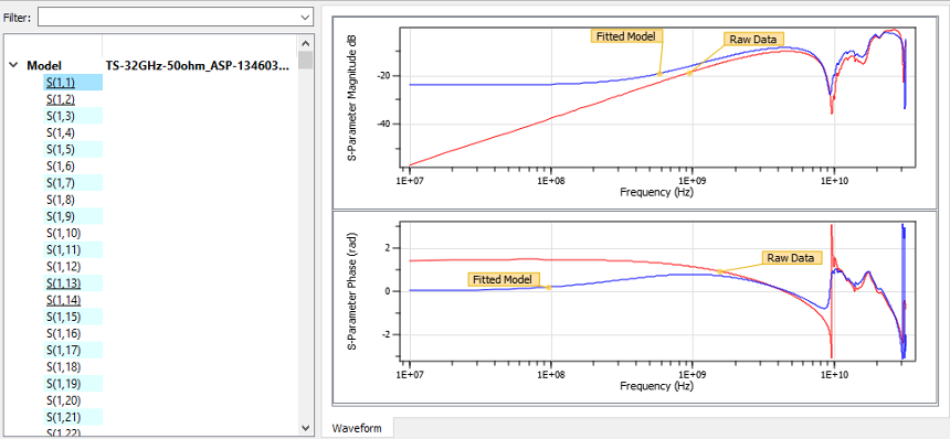 Figure 3f-2: S(1, 1)