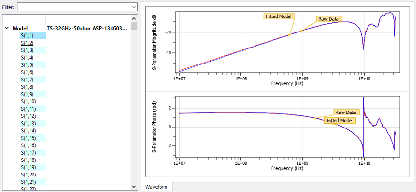 Figure 3g-2: S(1, 1)