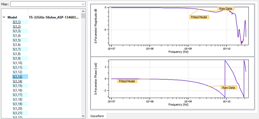 Figure 3g-3: S(1, 13)