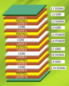 a-10-layer-stack-up-arrangement