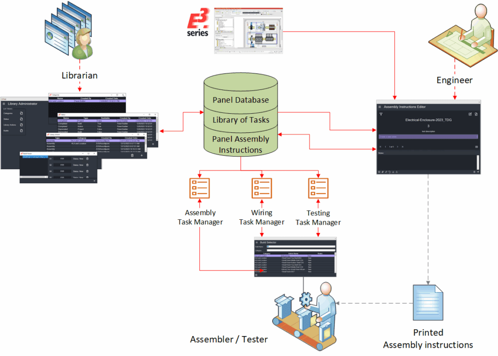 Control Panel Manufacturing Software - Zuken US