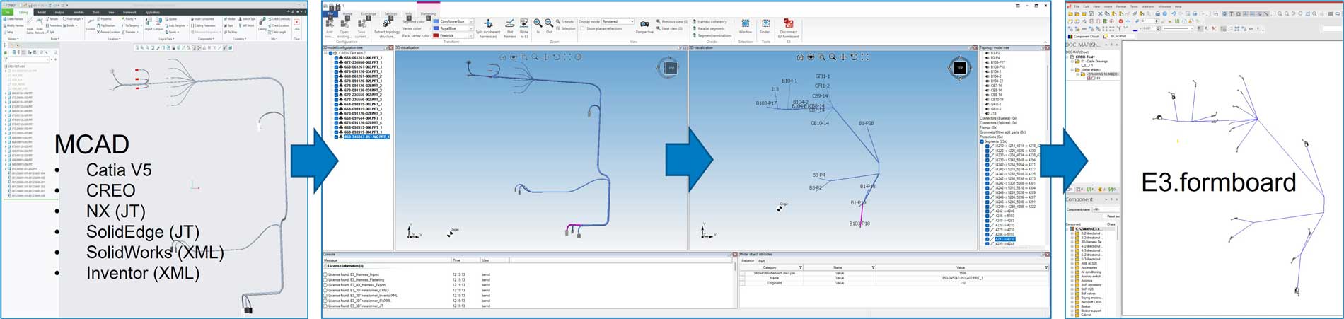 Multiple screenshots from the different tools used in the MCAD to E3.formboard data exchange.