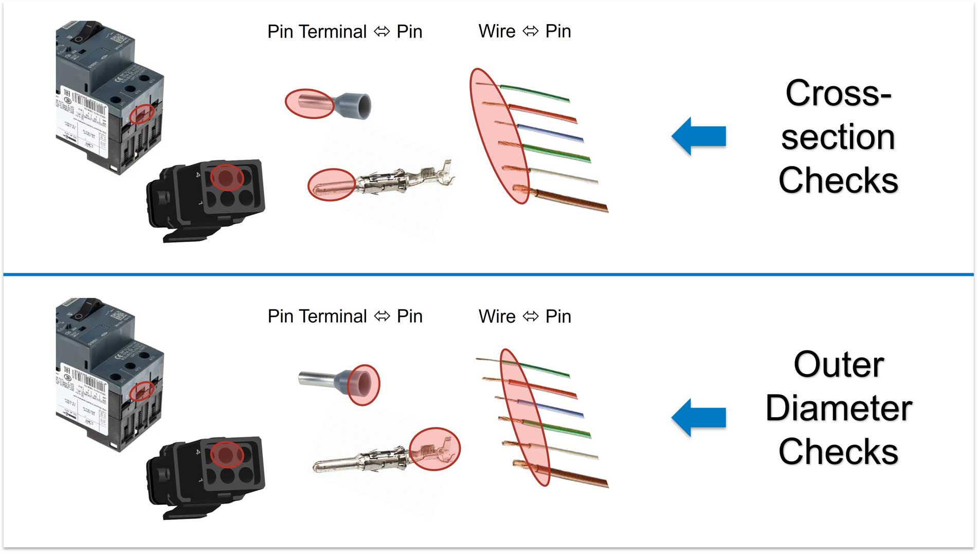 An illustration showing the design checks performed in E3.series 2023 for connecting wires and pin terminals.