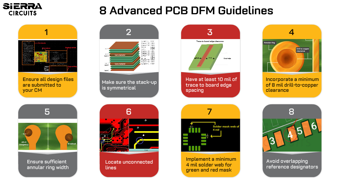 Image chart of 8 advanced PCB DFM Guidelines