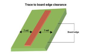 clearance-between-trace-and-board-edge-in-pcb.jpg