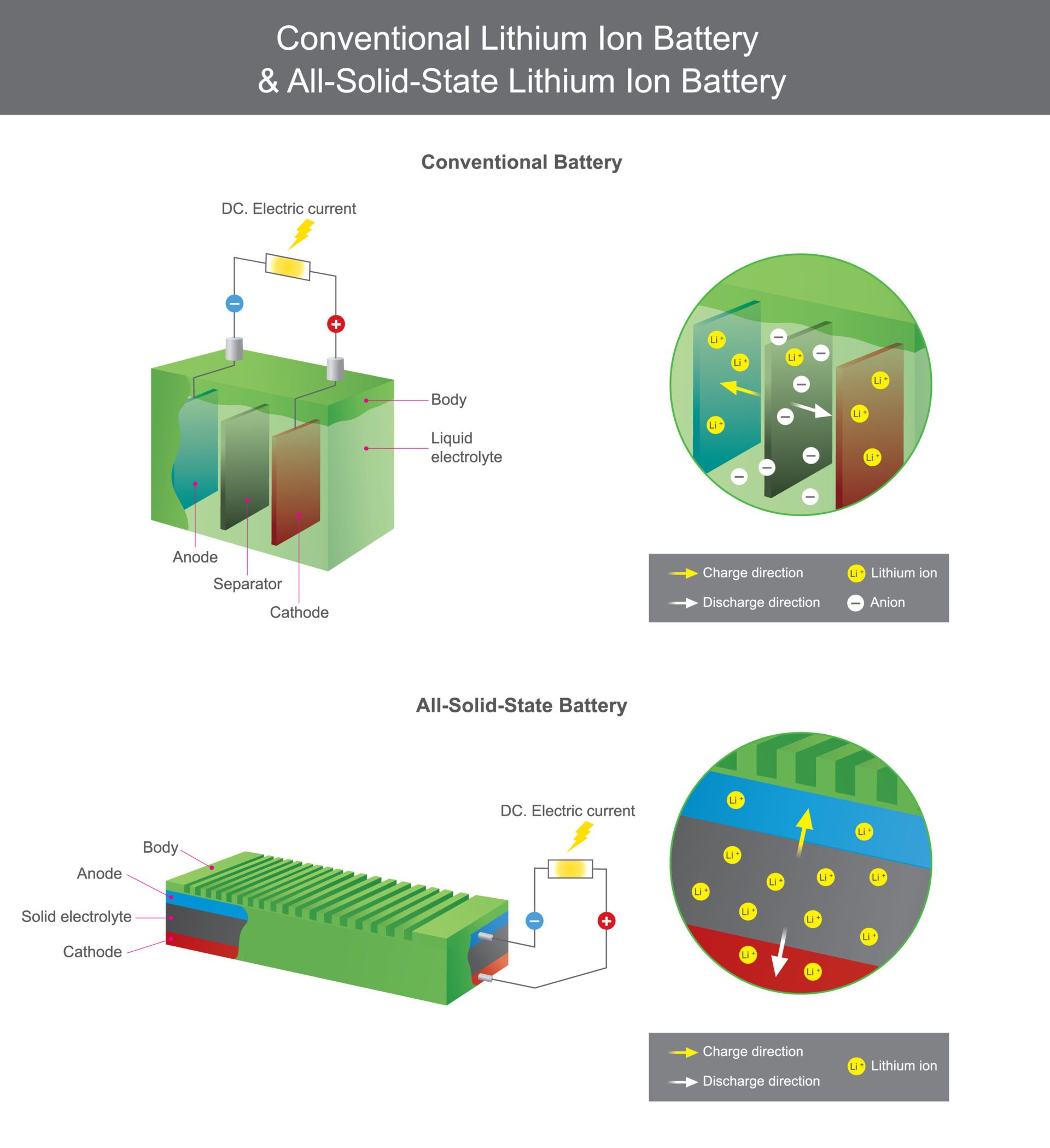 The Future of Solid-State Batteries in Electric Vehicles - Zuken US