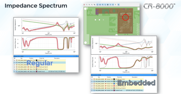Optimizing PCB Performance with Embedded Capacitance - Zuken US