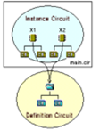 A graphic of a copied-type circuit block showing how definition circuit changes reflect in the instance circuits. 