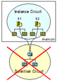 A graphic of an embedded-type circuit block showing how the relationship between the instance and definition circuits is cut off.