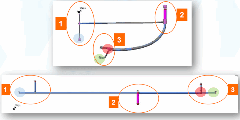 Two diagrams comparing a 3D harness layout and a simplified 2D flattened version with three labeled sections.