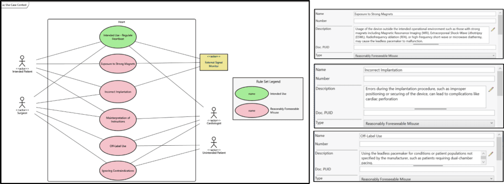 GENESYS use case diagram showing intended use and reasonably foreseeable misuse for ISO 14971 medical device risk management.