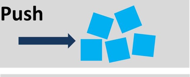 Graphic showing an arrow labeled “Push” moving toward scattered blue squares, symbolizing resistance to change