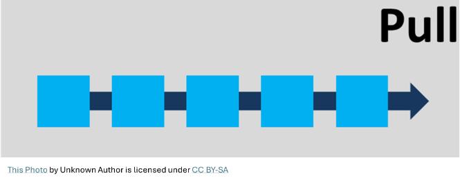 Graphic with the word “Pull” and an arrow moving through aligned blue squares, representing a smooth, value-driven approach.
