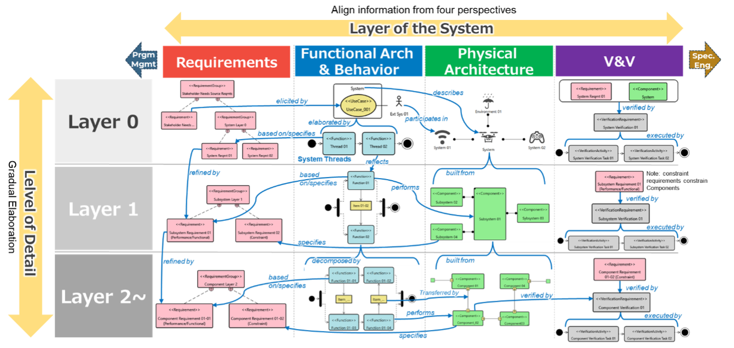 Strata Method Stocking Managing Complexity with the STRATA Methodology - Zuken US