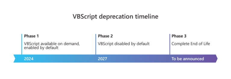 Vbscript Python VBScript Deprecation: What it Means for Scripting in E3.series - Zuken US