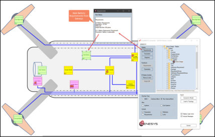 Diagram of a drone's internal architecture with components linked by lines and two software windows showing system requirements.