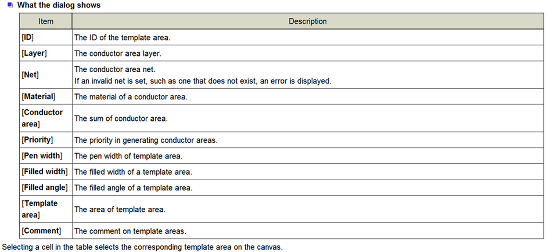Table showing Template Area List fields such as ID, layer, net, and area