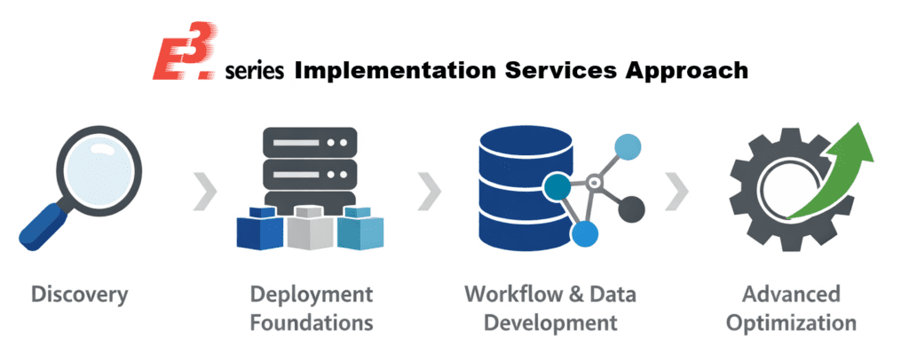 Four-phase E3.series implementation services process diagram