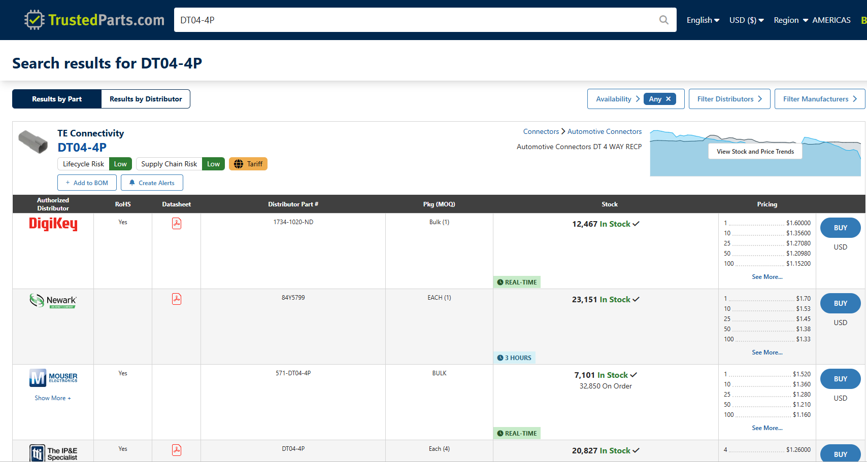 Screenshot of TrustedParts.com interface showing price and information for DT04-4P connector
