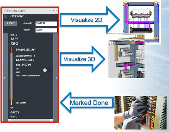 An image showing screen captures of Panel Builder’s Wiring Task Manager window, the highlighted wire path in 2D and 3D, and the assembly of a panel