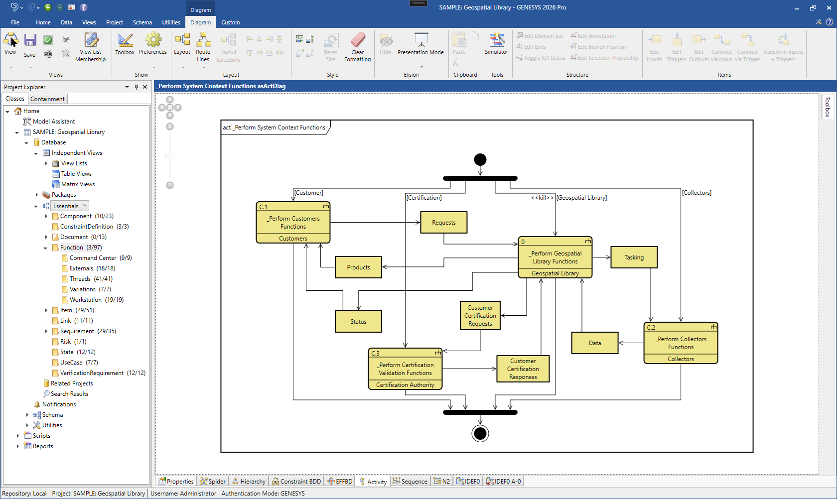 Screenshot of the GENESYS 2026 interface displaying an activity diagram with connected process boxes and model elements arranged in a workflow.