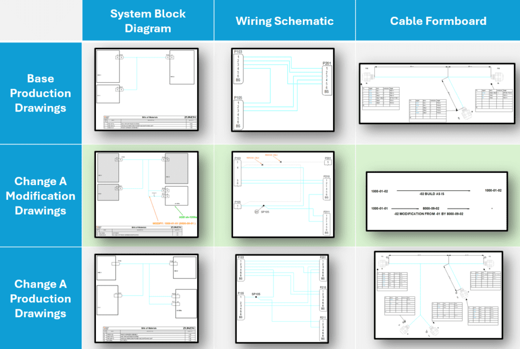 Grid of E3.series drawings showing system, production, and modification diagrams with wiring data.