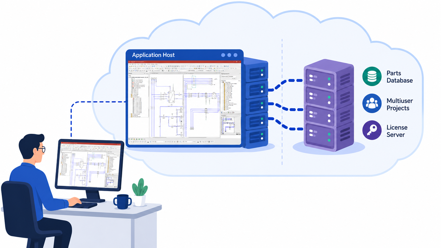 Remote desktop connects E3.series users to cloud-hosted applications and databases.